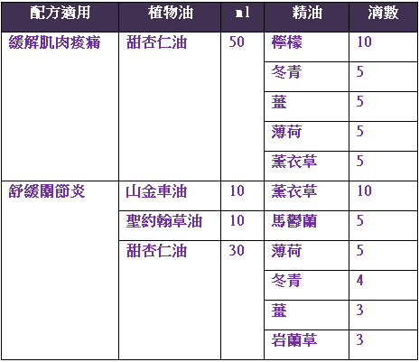 張禕洳芳療師示範精油調配