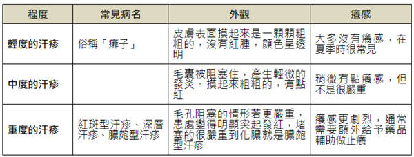 春夏季常見的異位性皮膚炎、汗疹和玫瑰疹，該如何區分？@大家健康雜誌