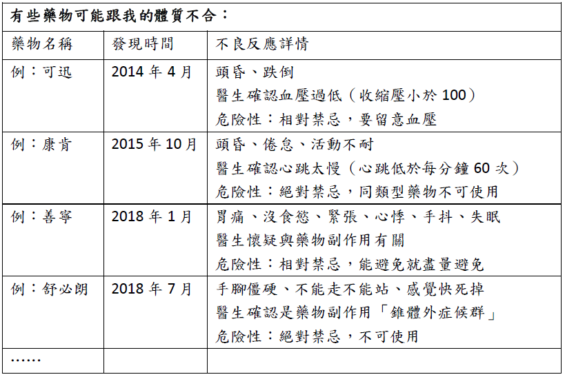 關於病患用藥、日常生活等紀錄，建議清單可以這樣做！（陳亮宇醫師提供）