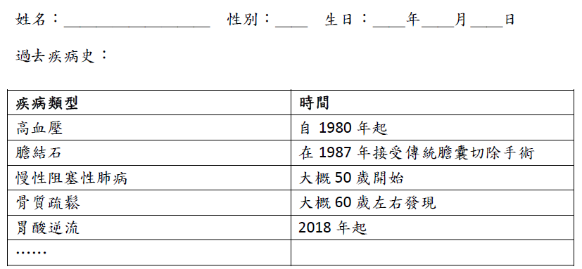 關於病患用藥、日常生活等紀錄，建議清單可以這樣做！（陳亮宇醫師提供）